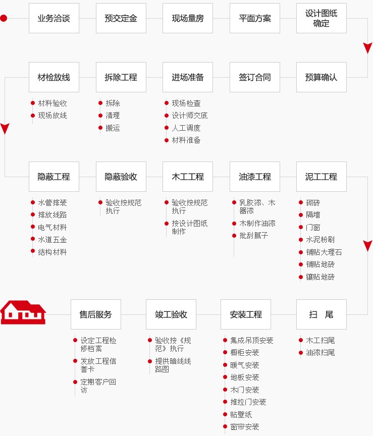 裝修流程圖.jpg