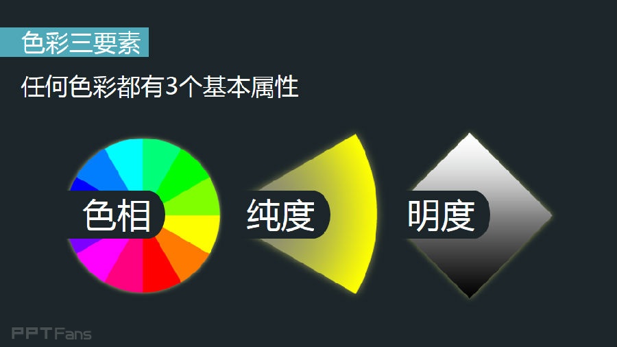 色彩三要素.jpg