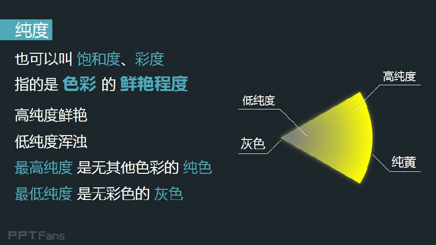 色彩飽和度純度.jpg